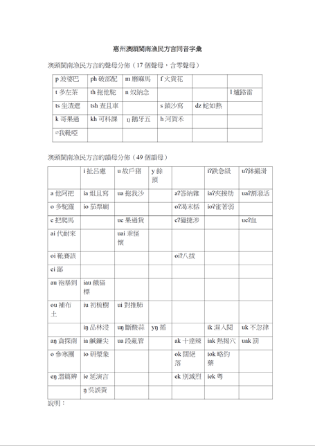 字音档案书面报告《惠州澳头闽南渔民方言同音字汇》